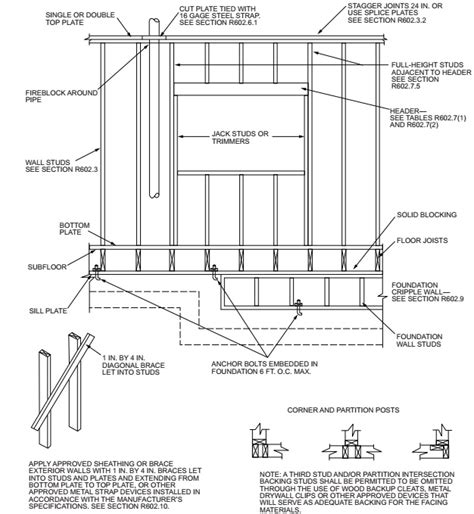 florida wall construction regulations